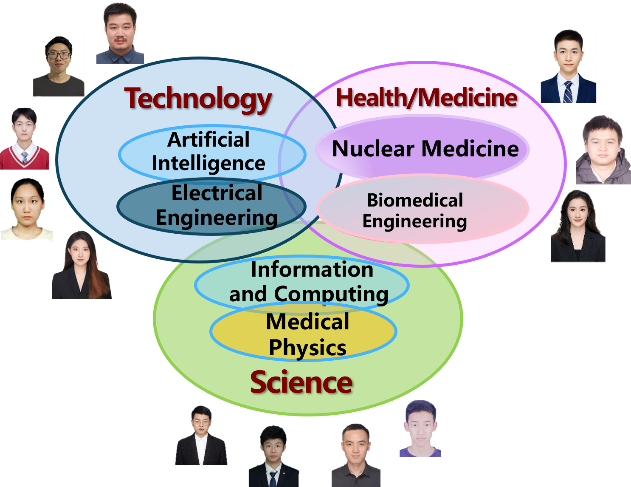 Lab Research Directions