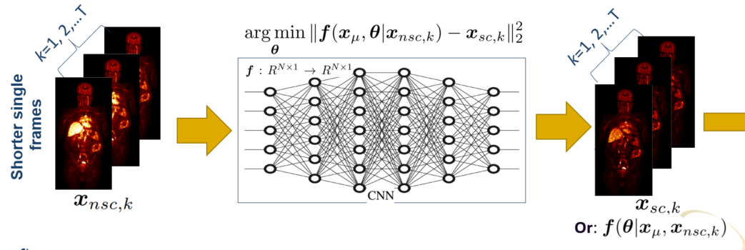 物理校正 & 图像重建